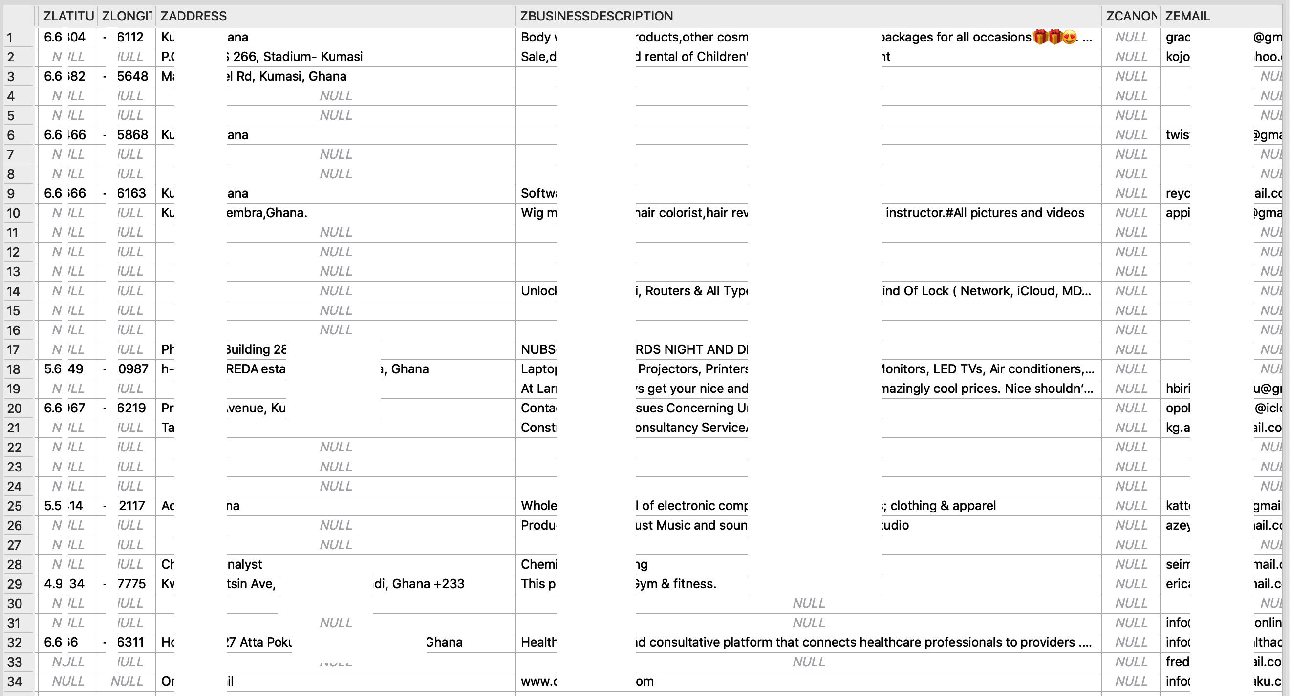 Details of WhatsApp Business Clients